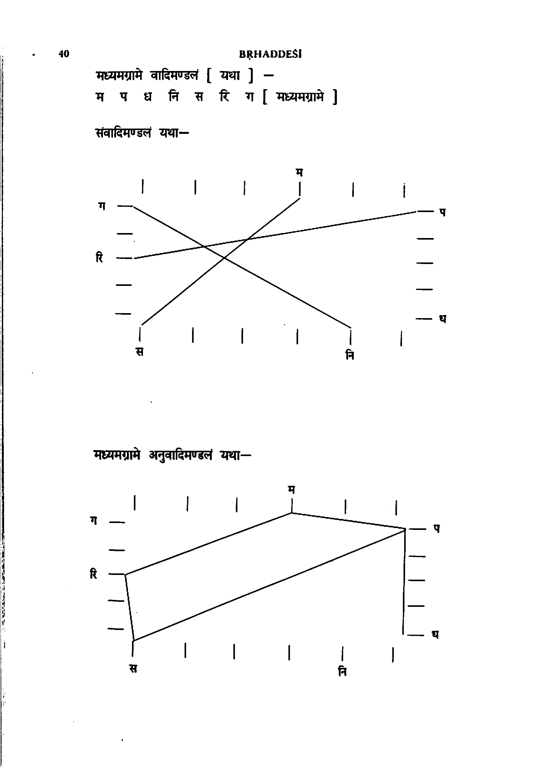 scan recto